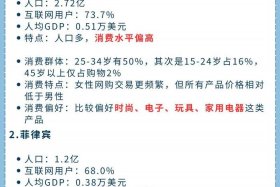 东南亚电商直播 - 东南亚电商直播特点