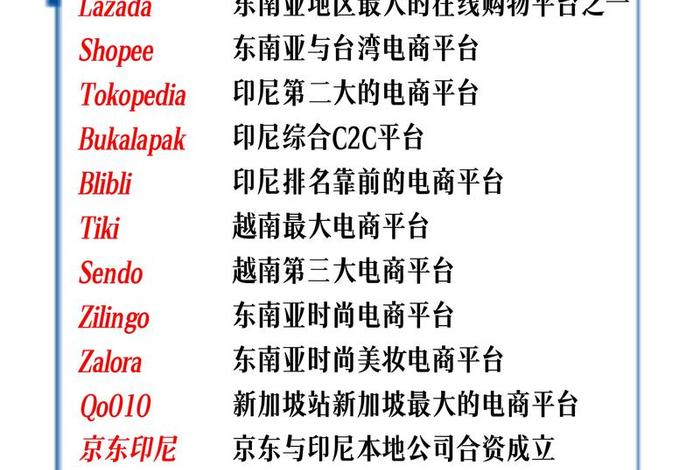 跨境电商和电商平台 跨境电商平台和跨境电商企业 跨境电商和电商平台 跨境电商平台和跨境电商企业