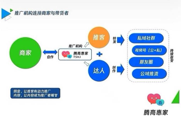腾讯电商推客教程 - 腾讯电商推客教程在哪 腾讯电商推客教程 - 腾讯电商推客教程在哪