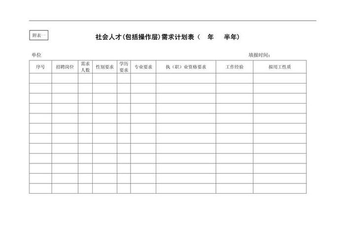 电商美工招聘表格、电商美工招聘表格怎么做 电商美工招聘表格、电商美工招聘表格怎么做