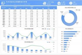 电商平台数据报表是什么样子的 电商平台数据报表是什么样子的啊