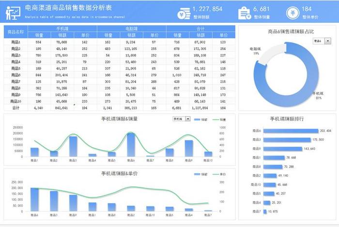电商平台数据报表是什么样子的 电商平台数据报表是什么样子的啊 电商平台数据报表是什么样子的 电商平台数据报表是什么样子的啊