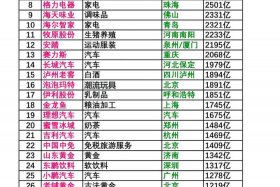 三大电商市值，三大电商市值排行榜