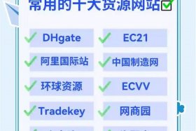 电商货源网站 - 电商货源网站有哪些