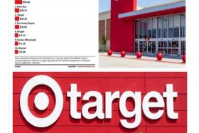 target电商平台官网；target官网海淘