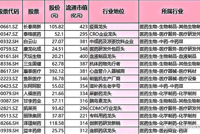 医药电商概念股有哪些、医药电商概念股有哪些公司