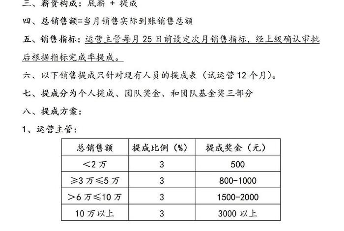 电商行业提成 - 电商行业提成怎么算的