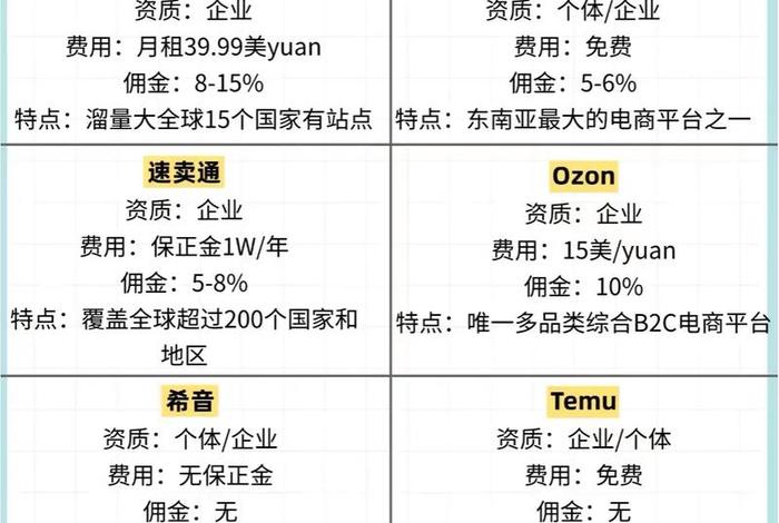 虾皮跨境电商平台排行榜前十名;虾皮跨境电商平台怎么样? 虾皮跨境电商平台排行榜前十名;虾皮跨境电商平台怎么样?