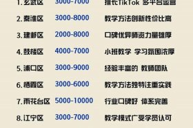 南京电商运营培训；南京电商运营培训哪个机构好