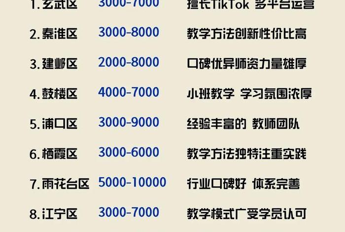 南京电商运营培训;南京电商运营培训哪个机构好 南京电商运营培训;南京电商运营培训哪个机构好