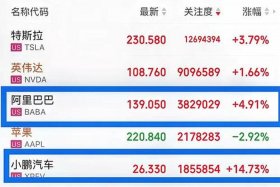 宝尊电商股票走势分析，宝尊电商股票美股