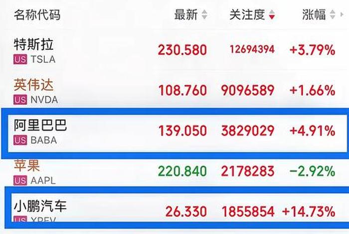 宝尊电商股票走势分析,宝尊电商股票美股 宝尊电商股票走势分析,宝尊电商股票美股