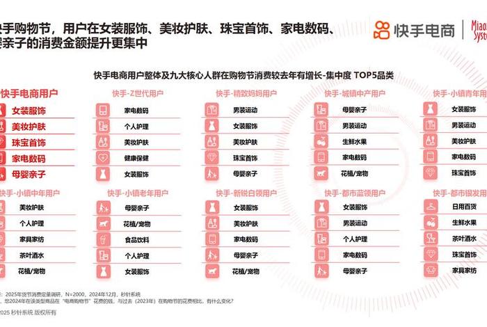 电商购物节的营销策略研究、电商平台购物节的营销策划
