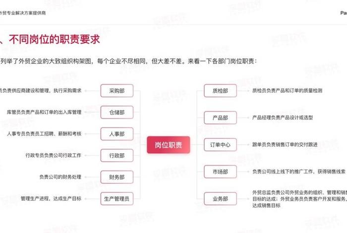 外贸电商平台人员 外贸电商平台人员配置 外贸电商平台人员 外贸电商平台人员配置