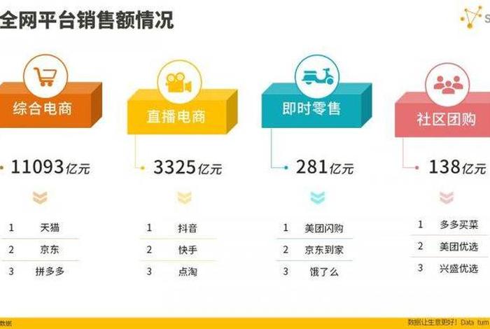 双十一电商销售额排名 双十一电商平台销售额排名 双十一电商销售额排名 双十一电商平台销售额排名