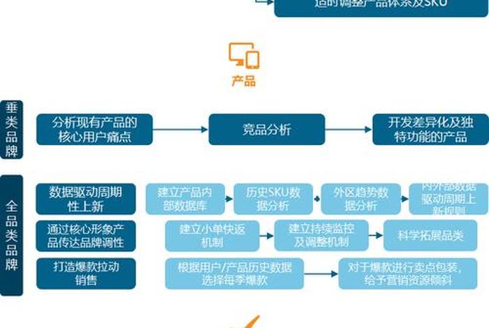 b2c电商平台跨境(b2c跨境电商平台主要有什么经营模式) b2c电商平台跨境(b2c跨境电商平台主要有什么经营模式)