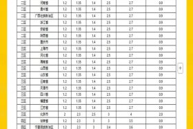 常州物流电商仓储费用（常州物流电商仓储费用高吗）