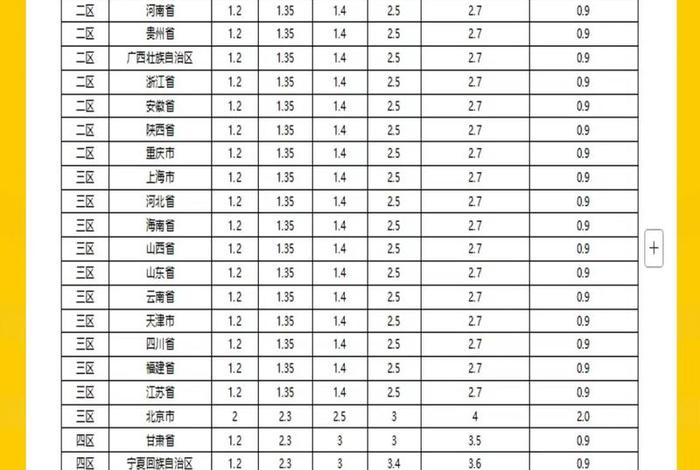 常州物流电商仓储费用（常州物流电商仓储费用高吗）