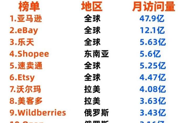 电商网站排名前十位；电商网站排名前十位是什么