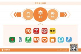 移动电商平台；移动电商平台的分类