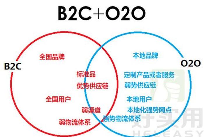 跨境电商b2c模式的代表企业,跨境电商b2c模式的代表企业有哪些 跨境电商b2c模式的代表企业,跨境电商b2c模式的代表企业有哪些