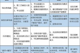 凤凰电商验证码；凤凰电商验证码怎么获取