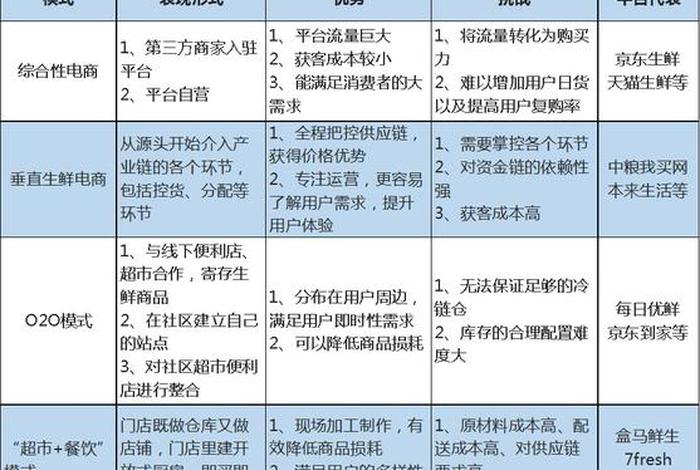 凤凰电商验证码;凤凰电商验证码怎么获取 凤凰电商验证码;凤凰电商验证码怎么获取