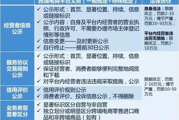 怎么入驻跨境电商平台,入驻跨境电商平台的公司要什么营业执照 怎么入驻跨境电商平台,入驻跨境电商平台的公司要什么营业执照
