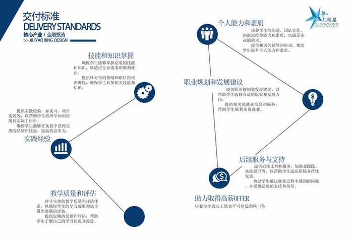 电商培训排名 电商培训排名前十