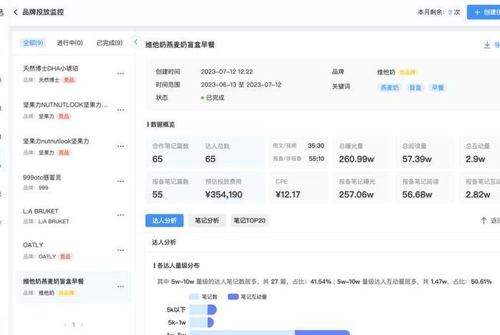 小红书 电商销售收入(小红书 电商销售收入多少) 小红书 电商销售收入(小红书 电商销售收入多少)