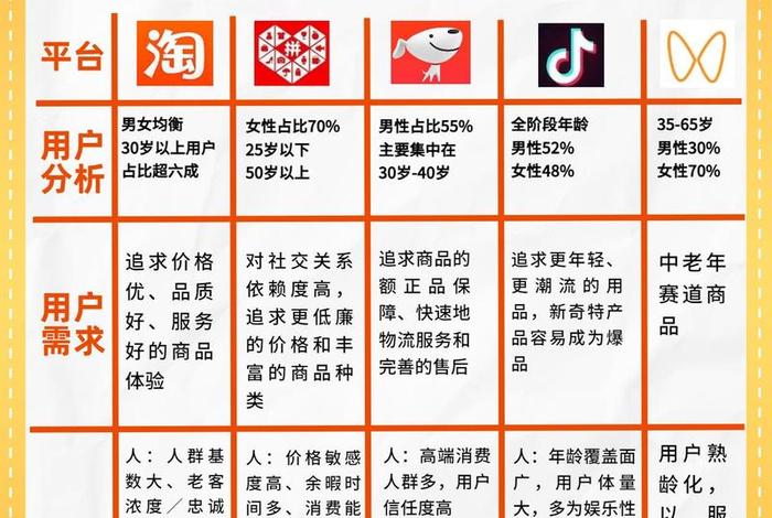 电商运营哪个平台比较好、电商运营哪个平台比较好一点