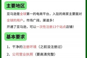 如何开一家跨境电商店铺、如何开一家跨境电商店铺步骤