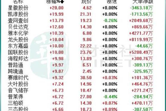 跨境电商股票前十名排行榜 跨境电商股票前十名排行榜有哪些 跨境电商股票前十名排行榜 跨境电商股票前十名排行榜有哪些