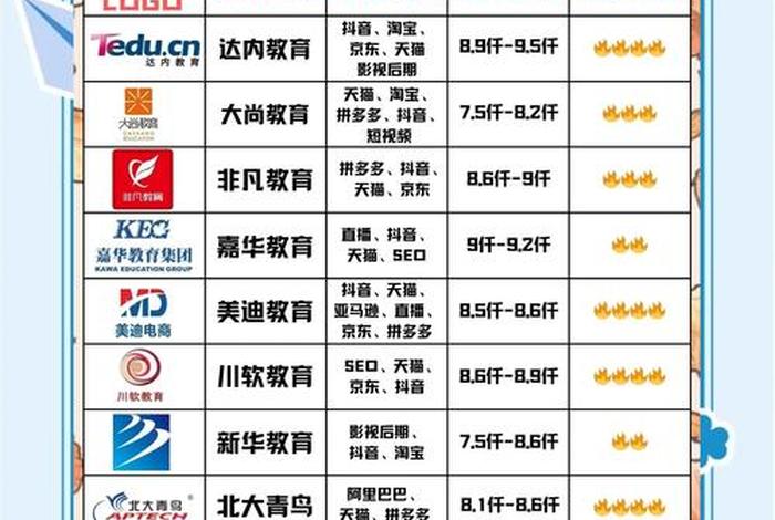 电商培训机构有哪些？哪家比较好 电商培训机构有哪些？哪家比较好多少学费