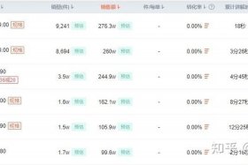疯狂小杨哥直播卖货销售额（疯狂小杨哥直播收入）