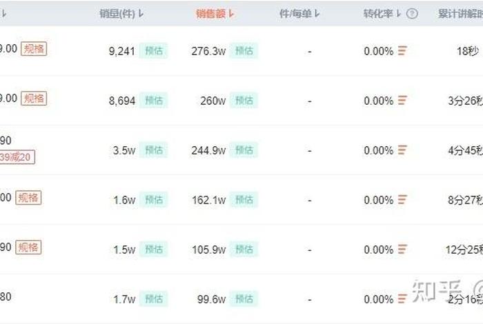 疯狂小杨哥直播卖货销售额(疯狂小杨哥直播收入) 疯狂小杨哥直播卖货销售额(疯狂小杨哥直播收入)