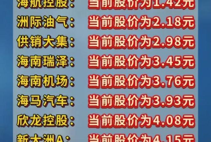 海南电商股票有哪些;海南电商股票有哪些公司 海南电商股票有哪些;海南电商股票有哪些公司