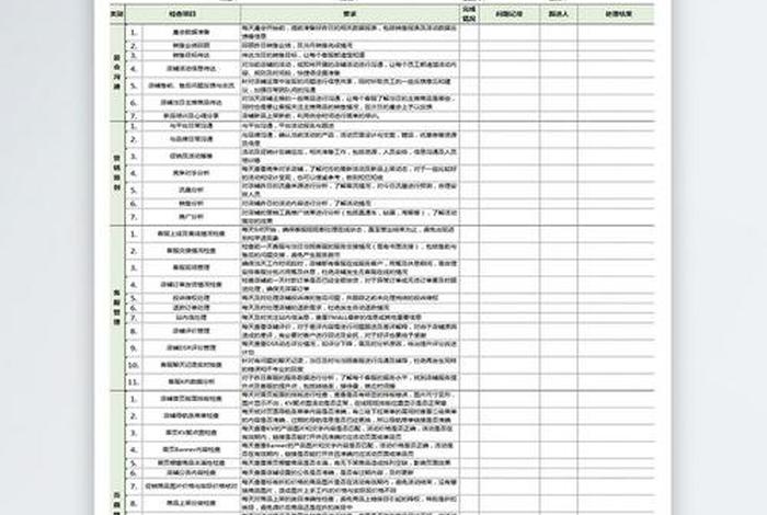 电商运营工作计划表、电商运营人员日常运营工作计划表