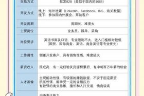 外贸和跨境电商的区别是什么 - 外贸和跨境电商的区别是什么呢