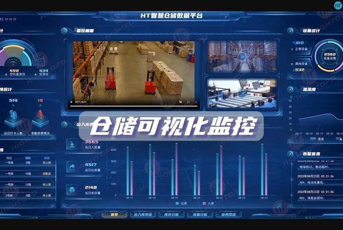 电商智能仓储管理系统；智能化仓储管理系统