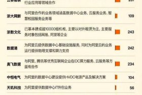 电商排名前十名某云 - 电商排名前50