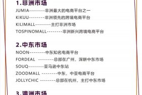 国际跨境电商平台有哪些 跨境电商国际物流有哪些