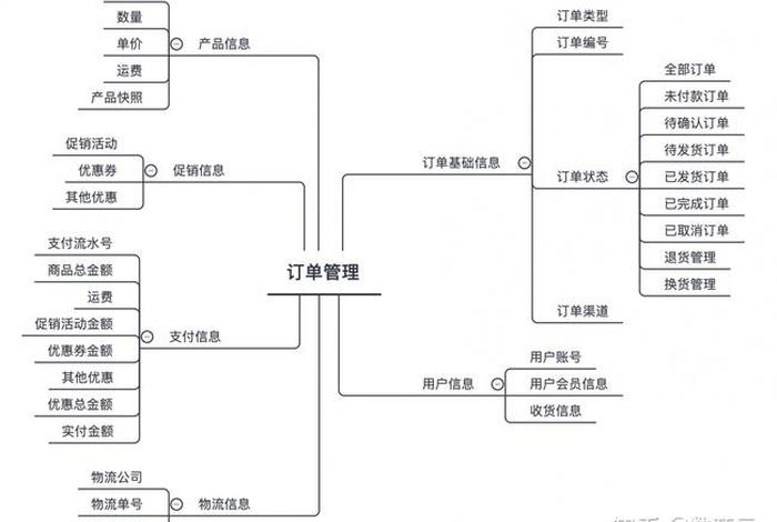 电商管理系统简介；电商管理系统操作流程