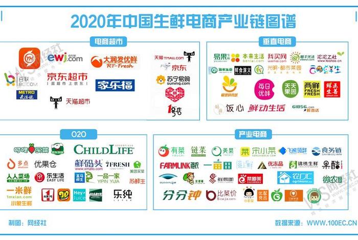 生鲜电商的模式有哪些 - 生鲜电商的模式有哪些类型 生鲜电商的模式有哪些 - 生鲜电商的模式有哪些类型
