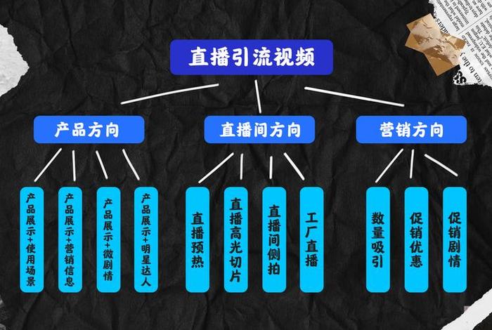 电商怎么弄短视频引流；电商怎么弄短视频引流推广