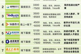 广州跨境电商培训机构推荐、广州跨境电商培训机构排名