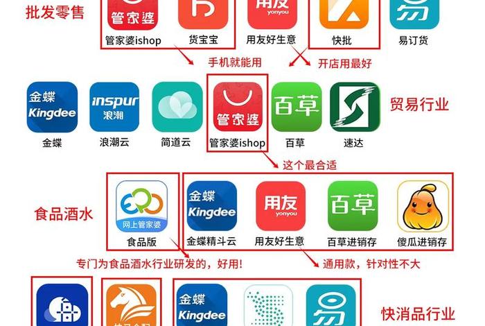 电商erp哪个好（电商erp哪个好用）