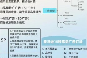 亚马逊电商怎么做广告、亚马逊电商怎么做广告宣传
