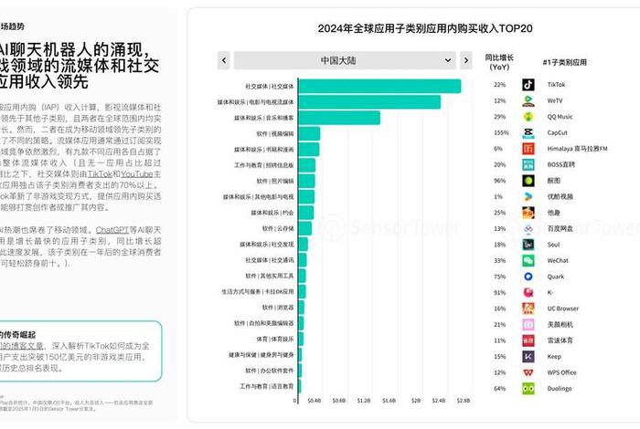 移动电商的发展趋势 移动电商的发展趋势主要有什么 移动电商的发展趋势 移动电商的发展趋势主要有什么