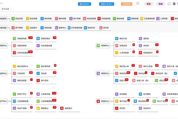 erp电商管理系统服装;erp系统 服装 erp电商管理系统服装;erp系统 服装